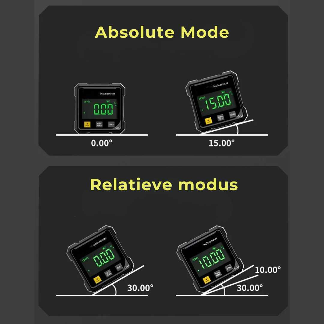 Magnetische Digitale Hoekmeter