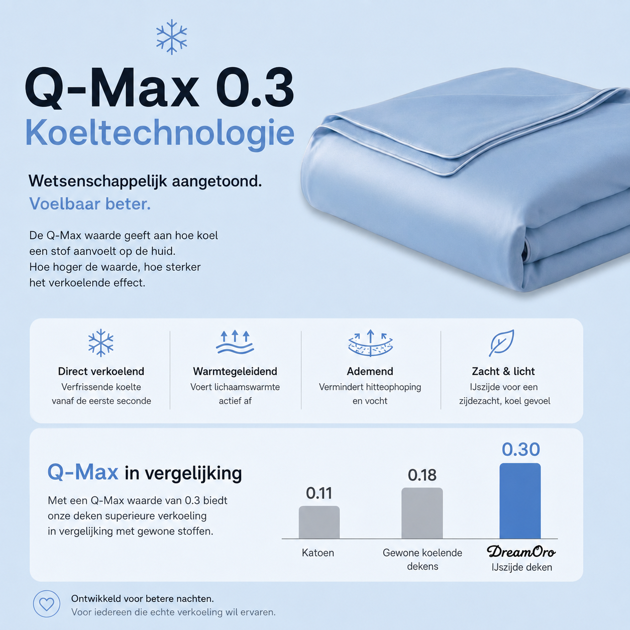 ArcticSilk® - Verkoelend ijsdeken