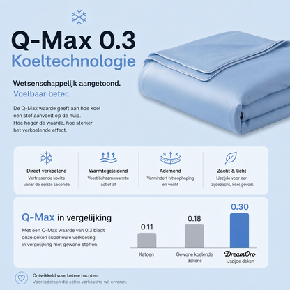 ArcticSilk® - Verkoelend ijsdeken