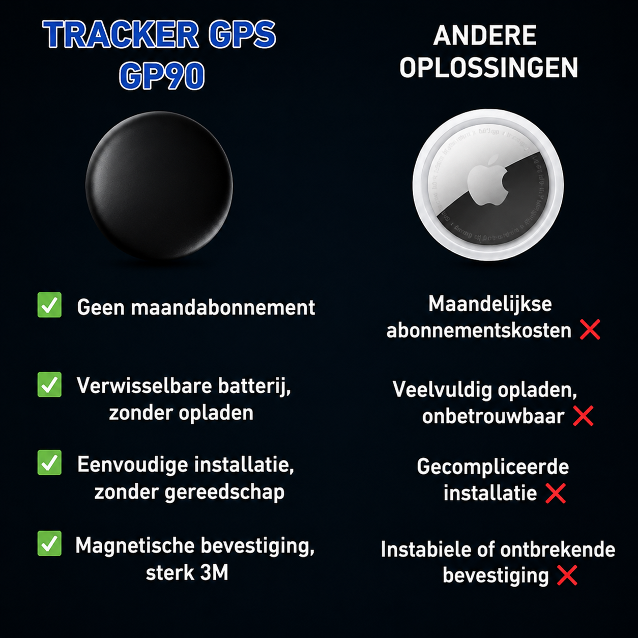 GP90 - Nauwkeurige GPS-tracker zonder abonnement (Android/Apple)