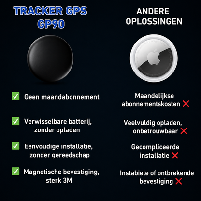 GP90 - Nauwkeurige GPS-tracker zonder abonnement (Android/Apple)