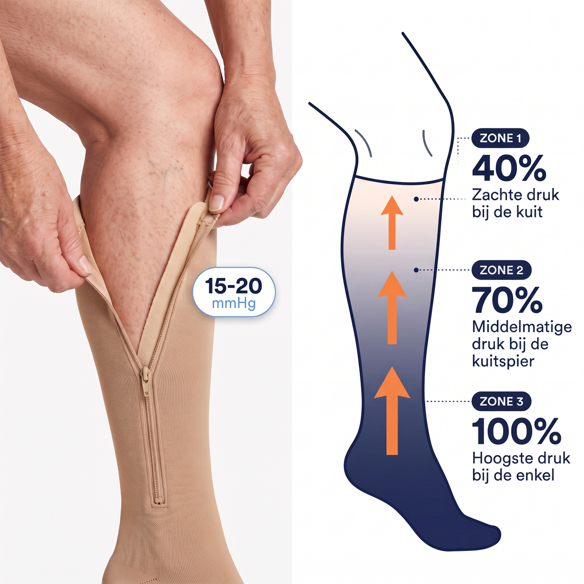 Compressiekousen