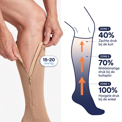 Compressiekousen