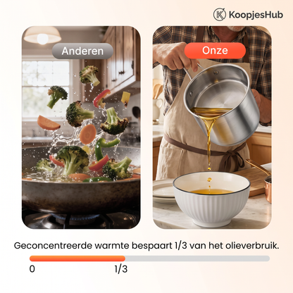 Multifunctionele Frituurpan - Frituren, braden, koken en stoven in één pa